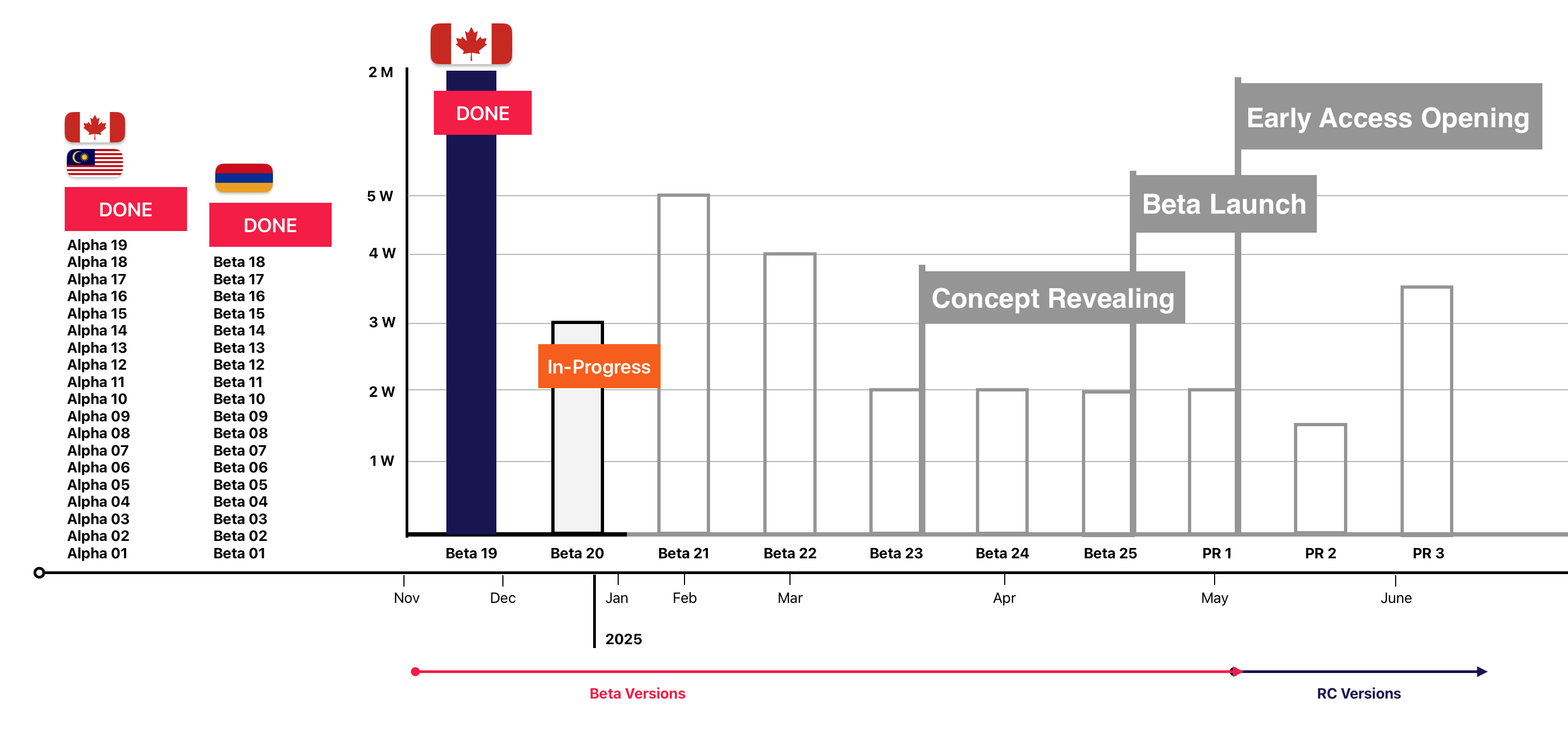 Project Timeline Beta 19